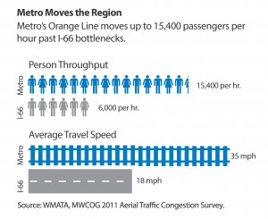 Metro Moves the Region