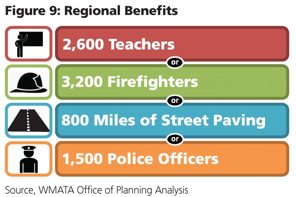 Regional Benefits - Police Firefighters