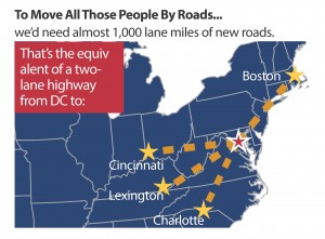 To Move People by Road