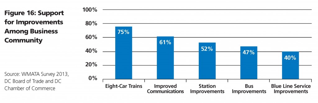 Business Community Survey
