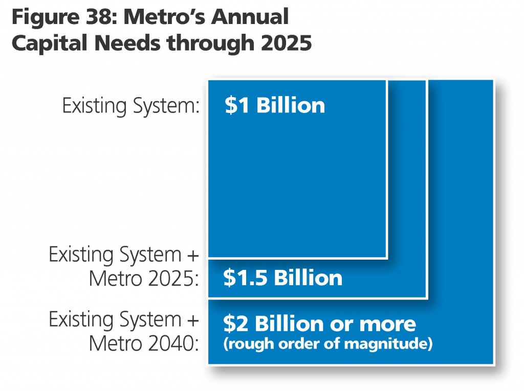 Capital Needs through 2025i