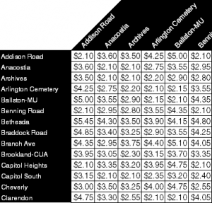 fare-table-sample