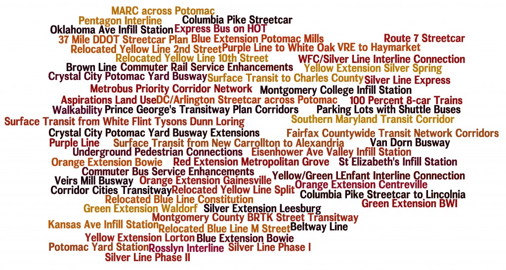 List of Transit Corridors, Projects, and Plans Analyzed as Part of CGW