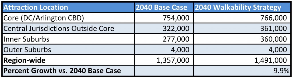 Source: Regional Transit System Plan