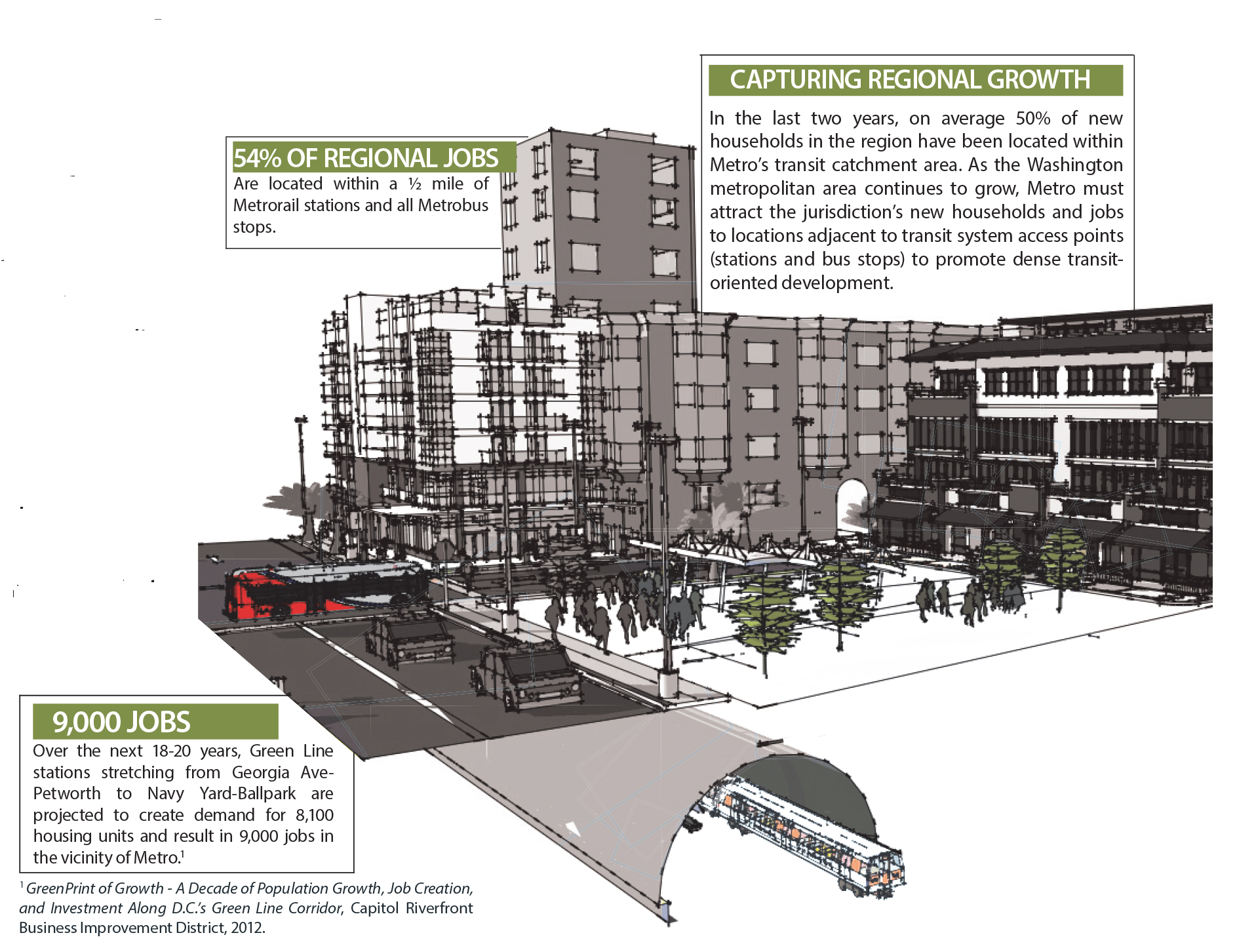 Connecting Communities Concept