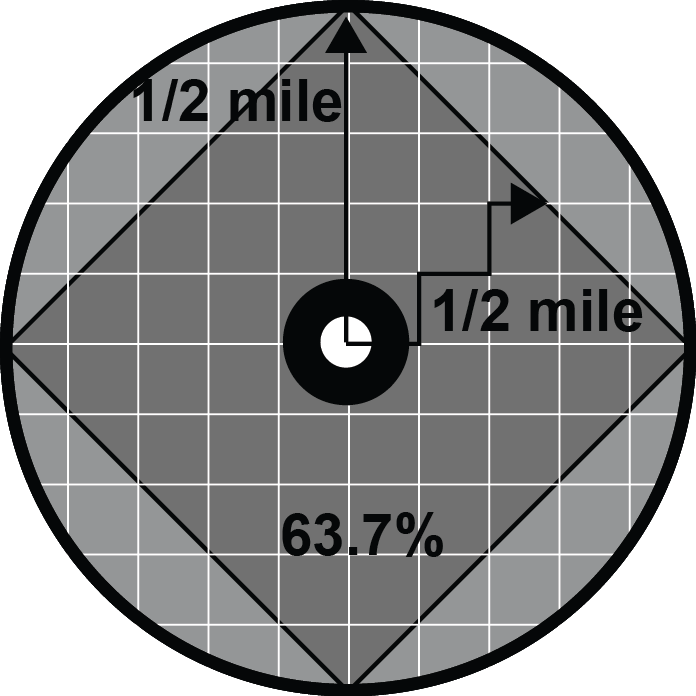 Ideal Walkshed Diagram