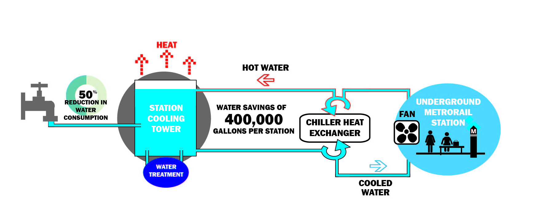 Metro's Station Cooling and Water Tower System Untitled-1