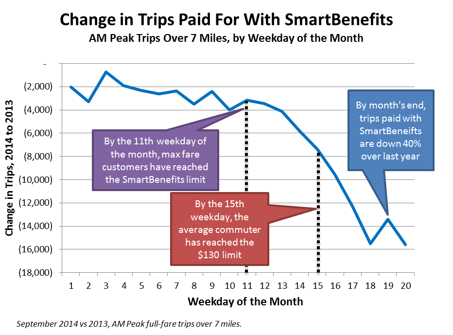 SmartBenefits_over_weekdays_in_a_month_v2