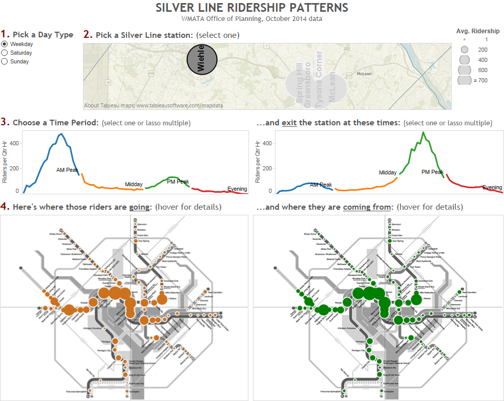 Silver Line Metrorail Ridership Patterns dashboard