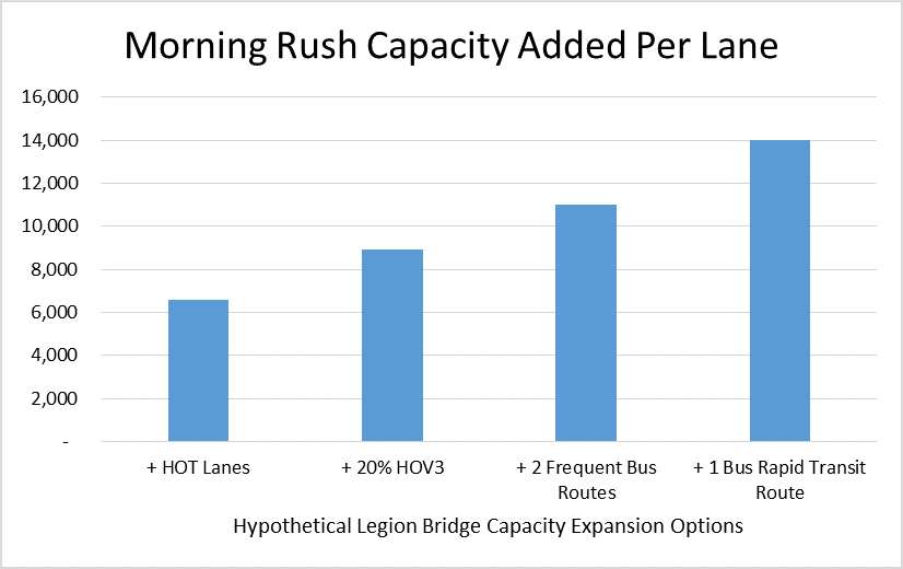 Legion Bridge Options