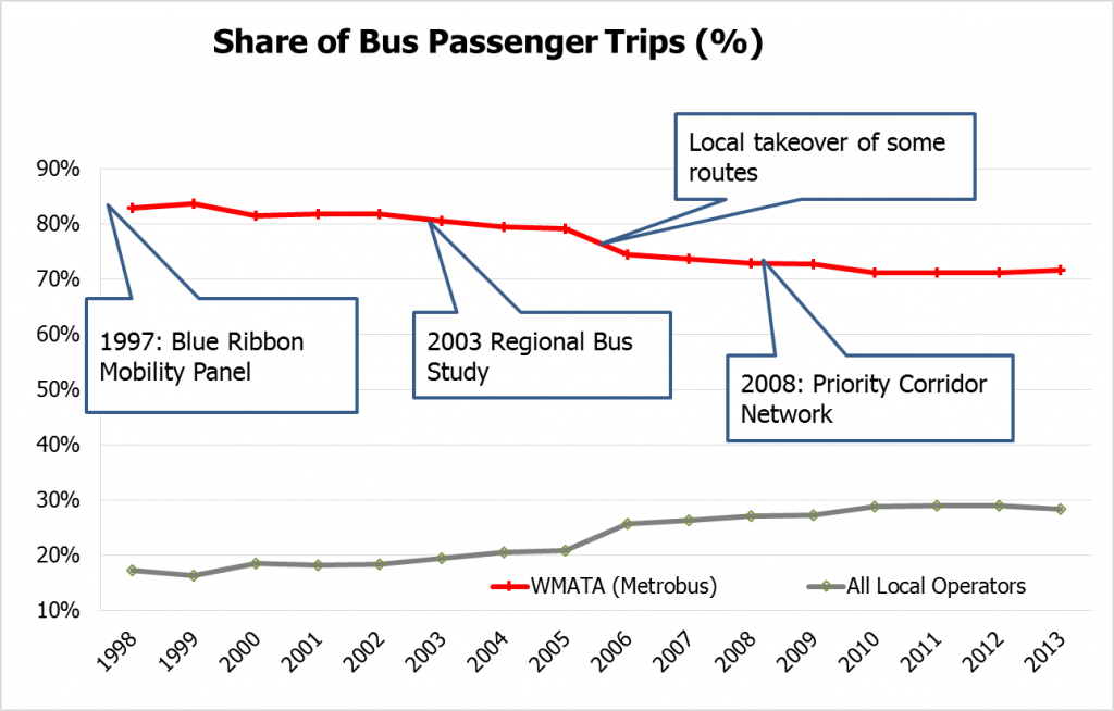 Market Share Decline 1998-2013 v2