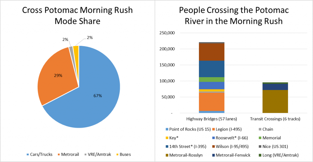 Potomac Charts