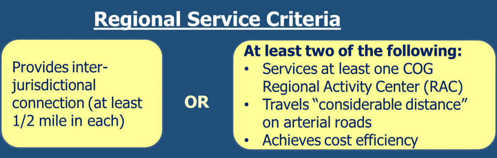 Regional Definition Graphic