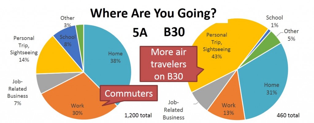 AirportBusesDestTripPurpose