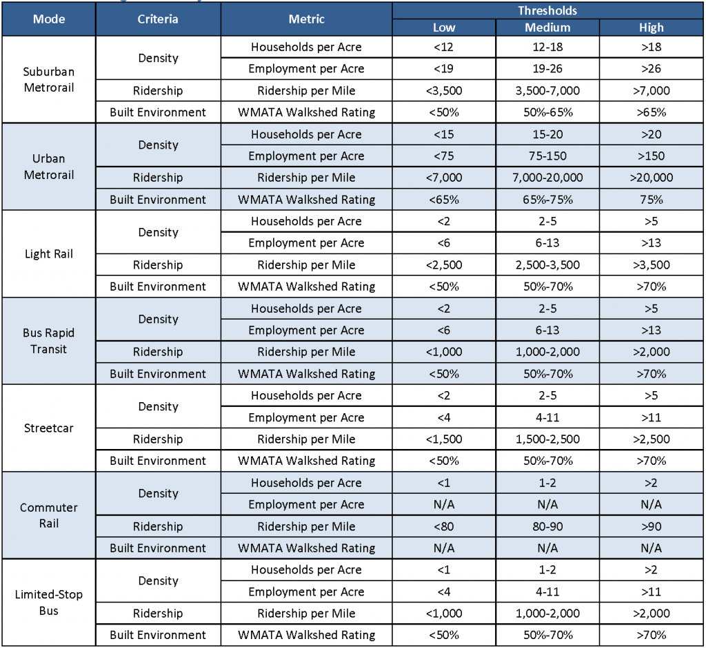 Expansion Guidelines Chart