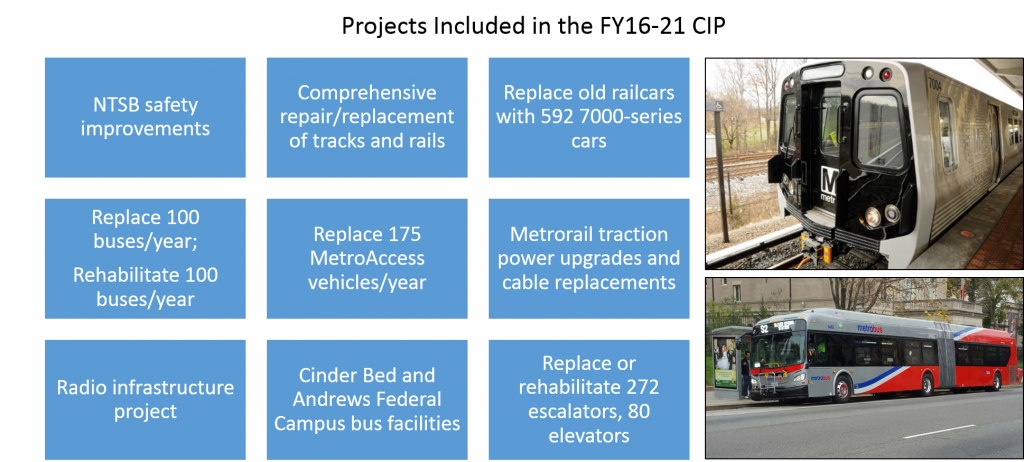 CIP projects with photos 2