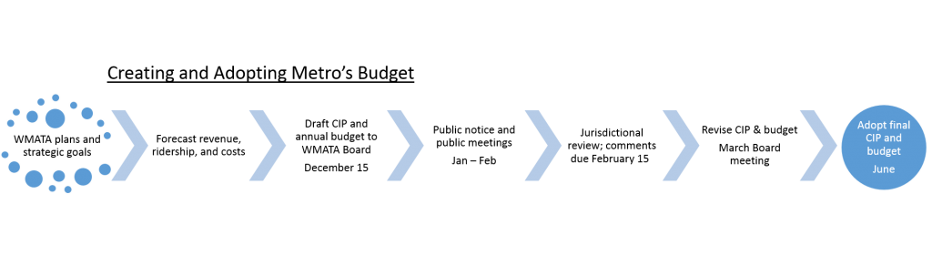 budget process_cropped