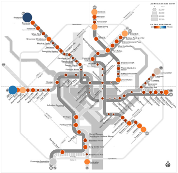 Passenger Miles Traveled by Trip Origin at Each Metrorail Station, AM Pea, Full-Fare Riders with no Transit Benefits. One of the inputs from this study.