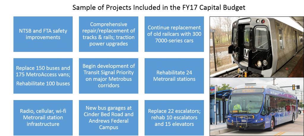 Sample FY17 Projects