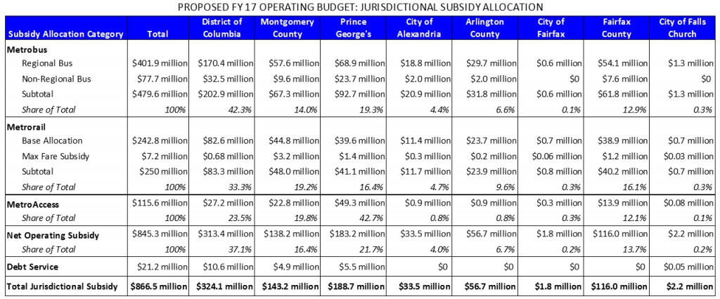FY17 subsidy allocations_v2