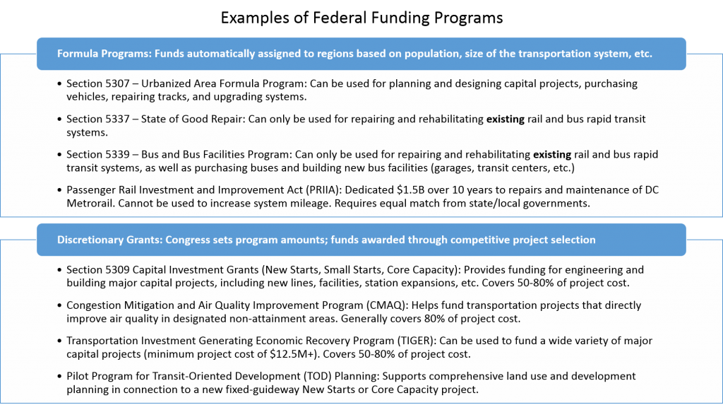 Federal funding overview
