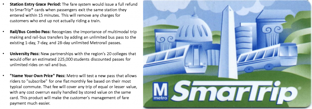 SmarTrip pass options_alt