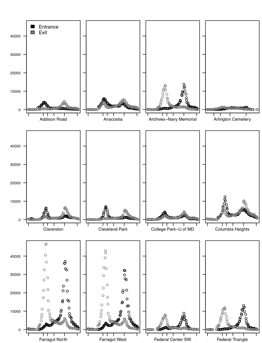 ridership_plots_subset