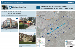 Employment Density - Limited Stop Bus