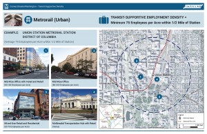Employment Density - Metrorail Urban