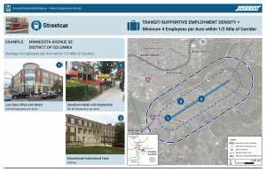 Employment Density - Streetcar