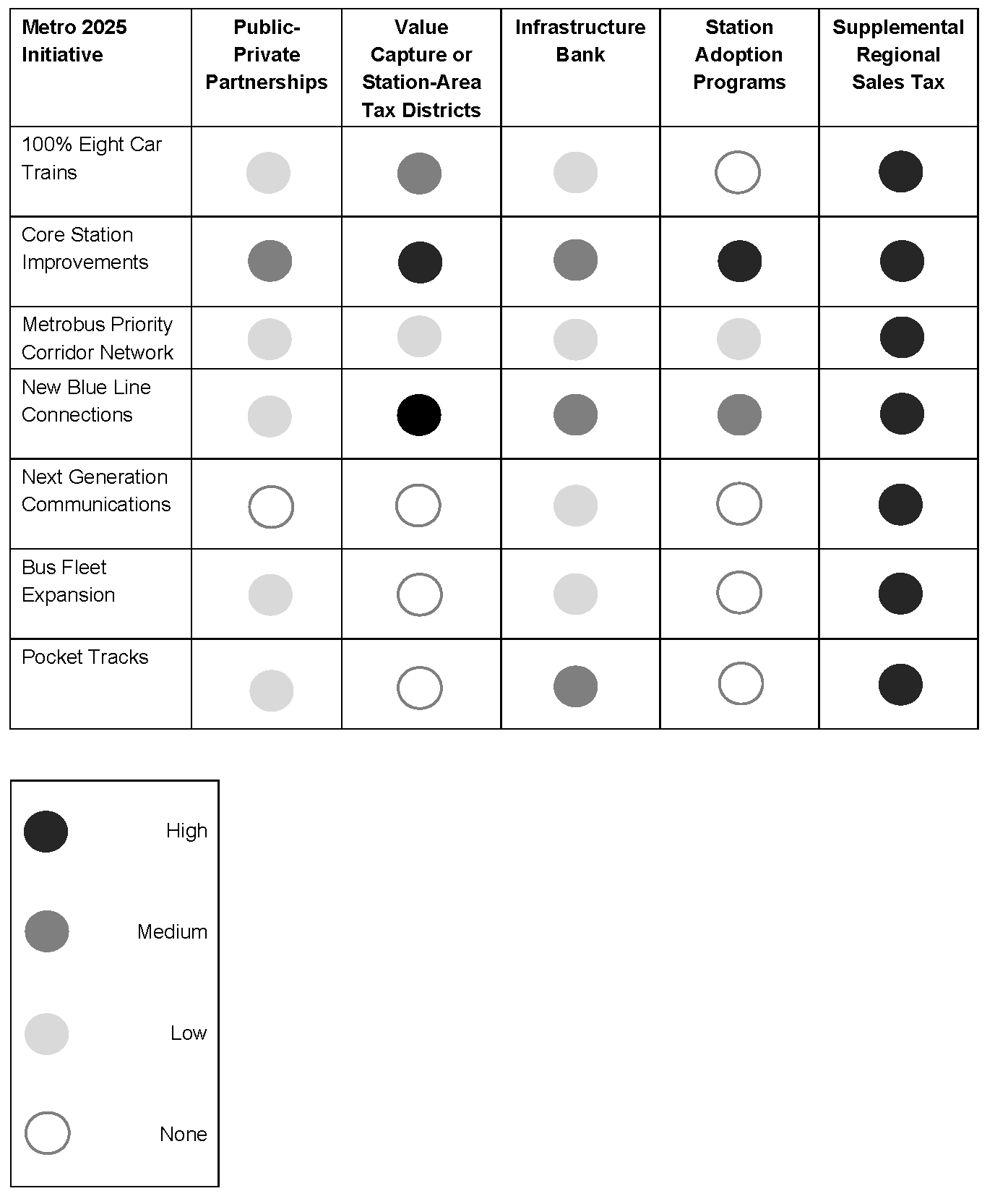 Financing Options and Metro 2025