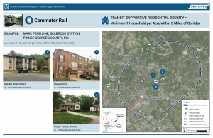 HH Density - Commuter Rail