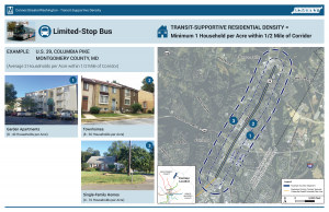 HH Density - Limited Stop Bus