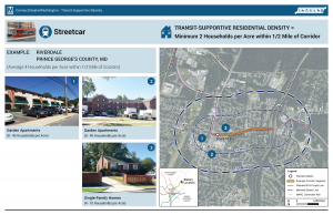 HH Density - Streetcar
