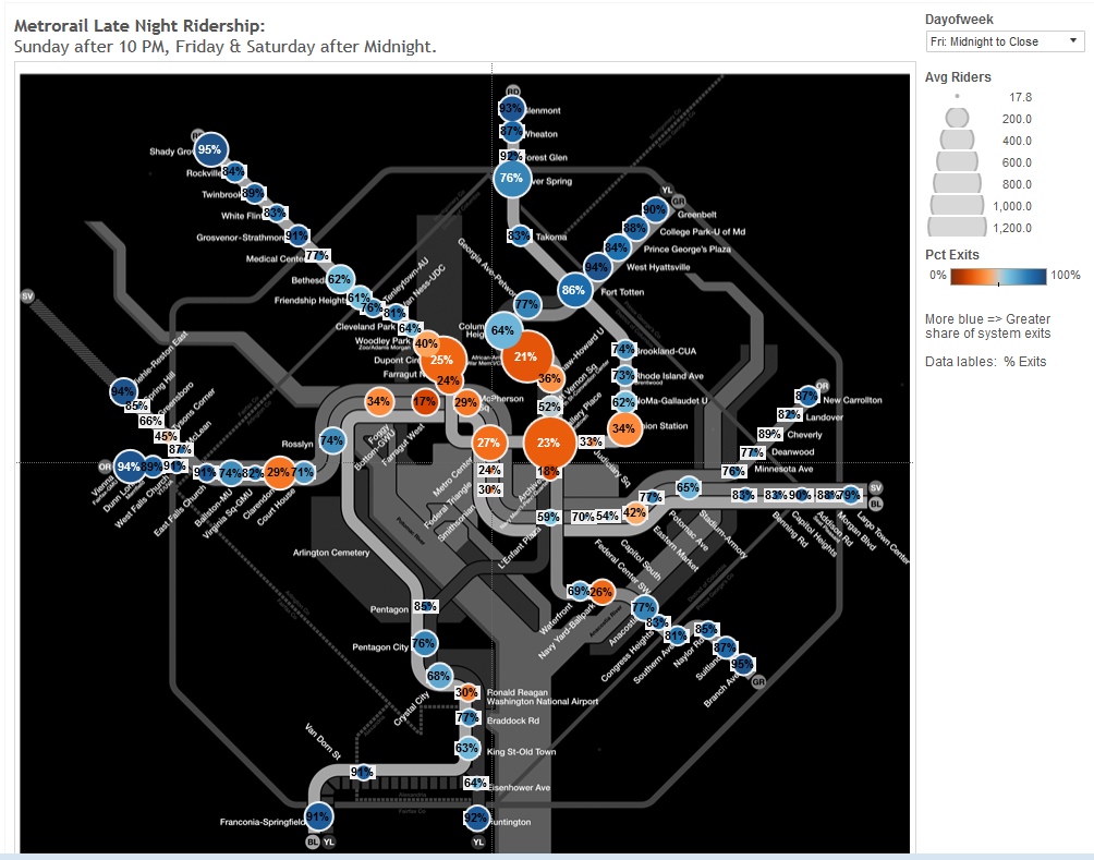 ridership_by_station