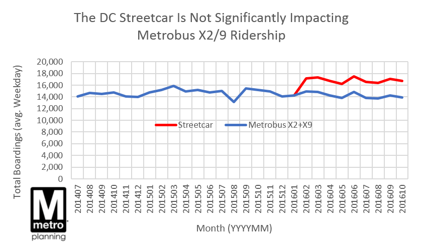 x2-v-streetcar-ridership-monthly-averages-2
