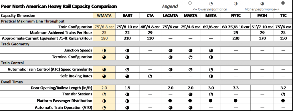 peer-throughput-summary-chart