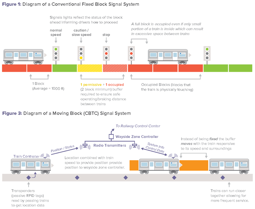 rpa-fixed-block-cbtc-graphics